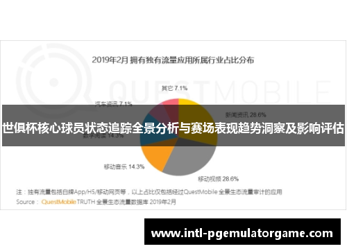 世俱杯核心球员状态追踪全景分析与赛场表现趋势洞察及影响评估