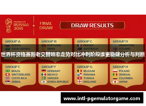 世界杯资格赛新老交替赔率走势对比冲刺阶段谁更稳健分析与判断