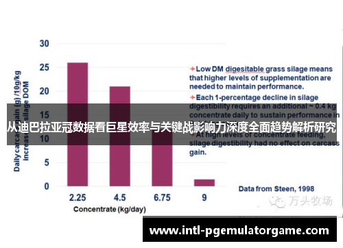 从迪巴拉亚冠数据看巨星效率与关键战影响力深度全面趋势解析研究 从迪巴拉亚冠数据看巨星效率与关键战影响力深度全面趋势解析研究