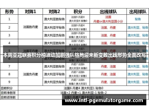 本周亚冠联赛积分榜波动加剧强队格局迎来新变数出线形势全面改写