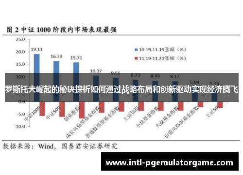 罗斯托夫崛起的秘诀探析如何通过战略布局和创新驱动实现经济腾飞
